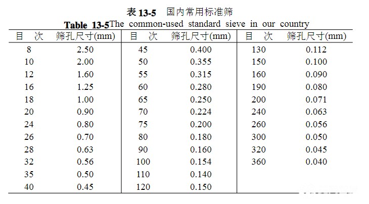 篩網(wǎng)規(guī)格你選對(duì)了嗎？